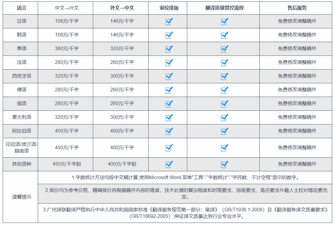 譯聯日語翻譯公司收費標準圖片介紹 譯聯日語翻譯公司收費標準圖片介紹
