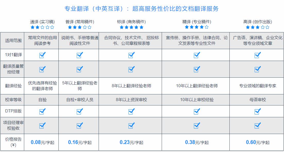 譯聯(lián)專(zhuān)業(yè)翻譯公司收費(fèi)標(biāo)準(zhǔn)價(jià)格圖片展示 譯聯(lián)專(zhuān)業(yè)翻譯公司收費(fèi)標(biāo)準(zhǔn)價(jià)格圖片展示