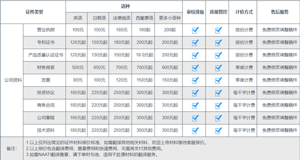 公司資料類(lèi)翻譯收費(fèi)價(jià)格參考圖片 公司資料類(lèi)翻譯收費(fèi)價(jià)格參考圖片