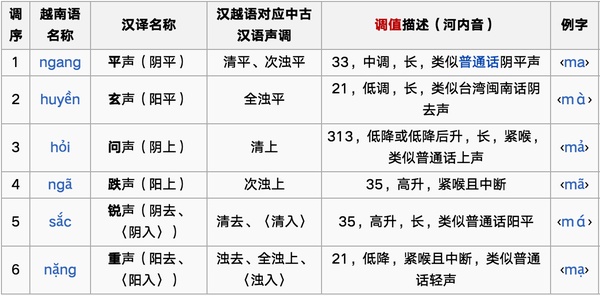 越南語翻譯圖片 越南語翻譯圖片