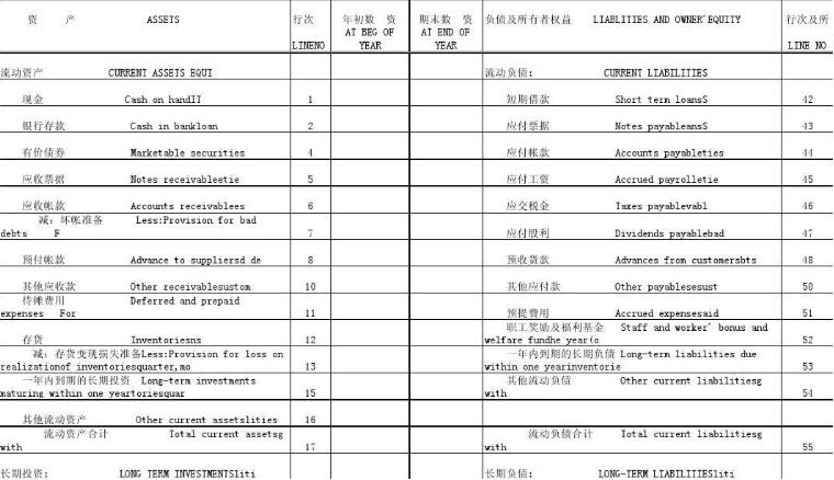 財務會計報表翻譯圖片 財務會計報表翻譯圖片