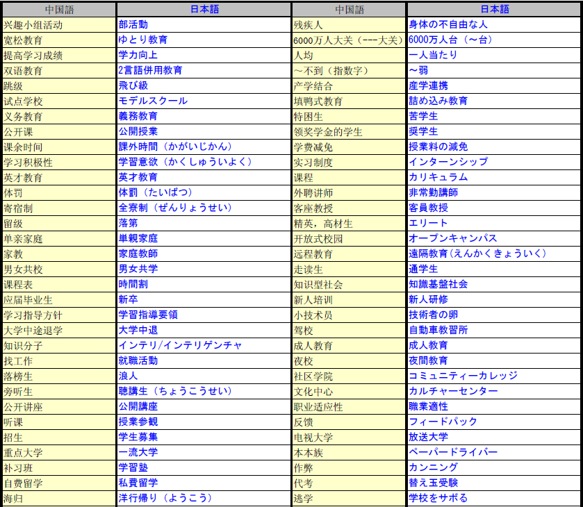 日語翻譯公司圖片 日語翻譯公司圖片
