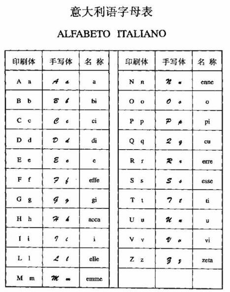 意大利語翻譯字母表圖片 意大利語翻譯字母表圖片