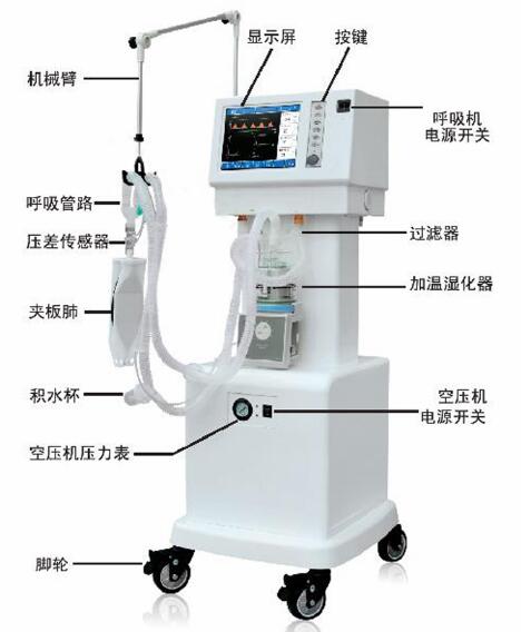 醫療設備呼吸機翻譯圖片 醫療設備呼吸機翻譯圖片