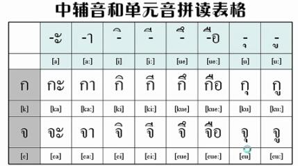 泰語翻譯文字圖片 泰語翻譯文字圖片