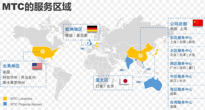 本地化翻譯圖片 本地化翻譯圖片