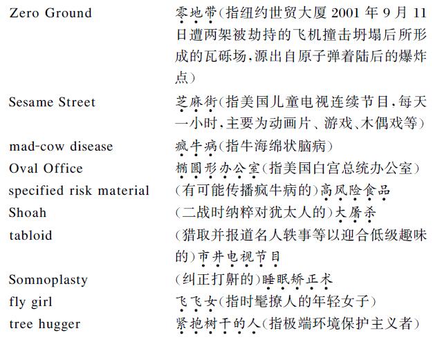 翻譯文字圖片 翻譯文字圖片