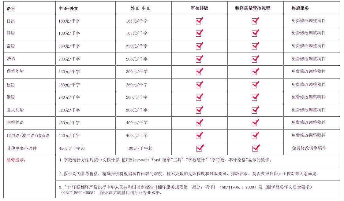翻譯公司收費標準價格參考圖片 翻譯公司收費標準價格參考圖片