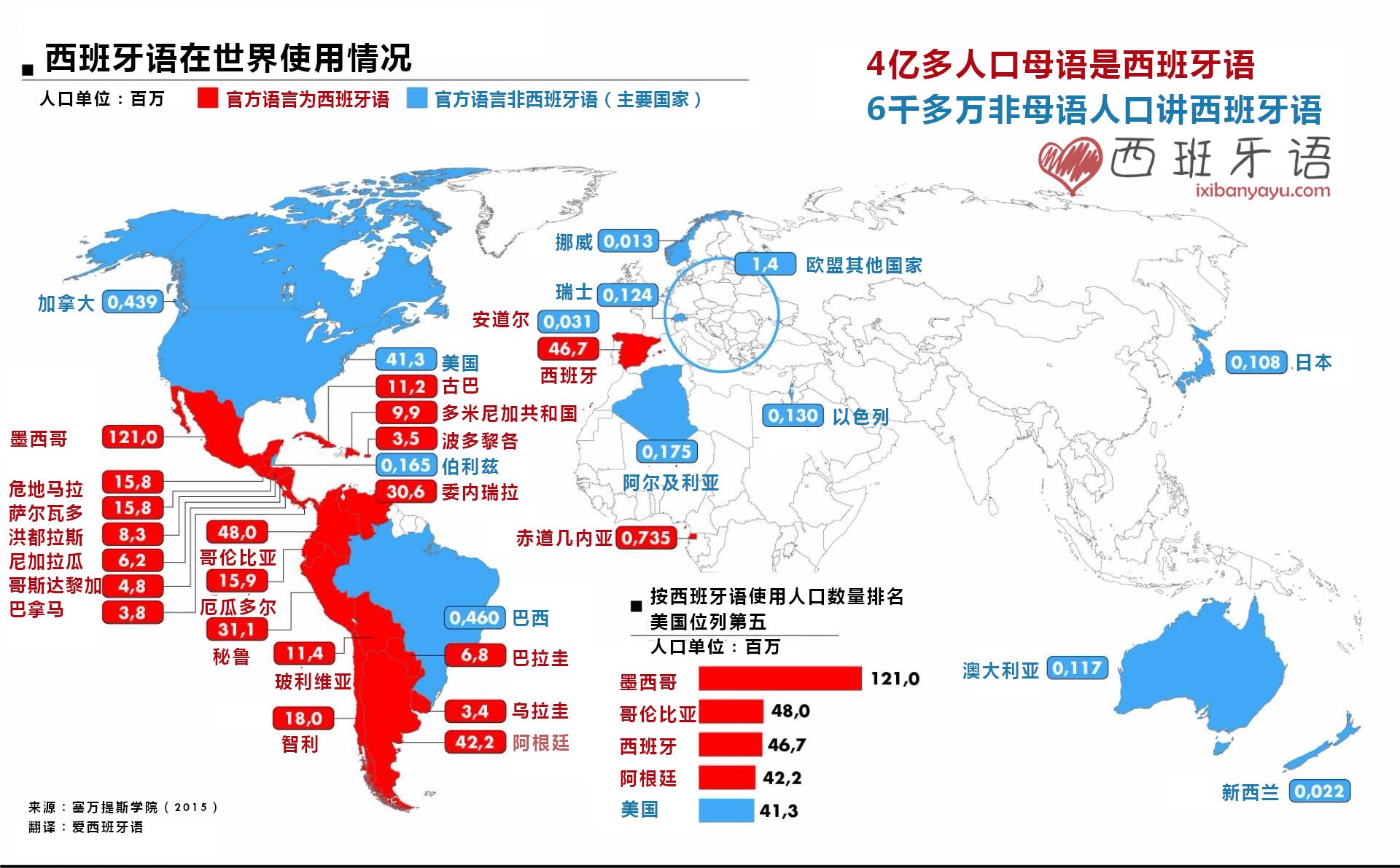 西班牙語全球用戶分布圖 西班牙語全球用戶分布圖
