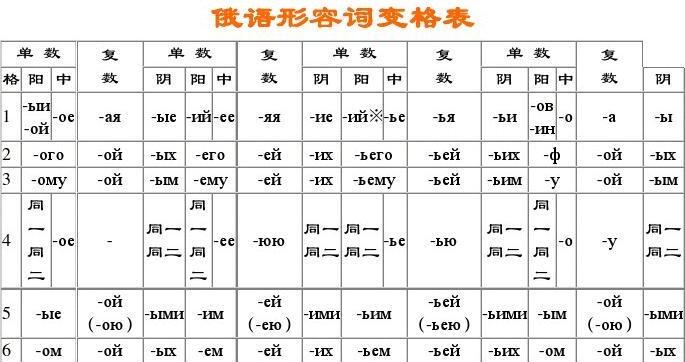 俄語形容詞字母表圖片 俄語形容詞字母表圖片