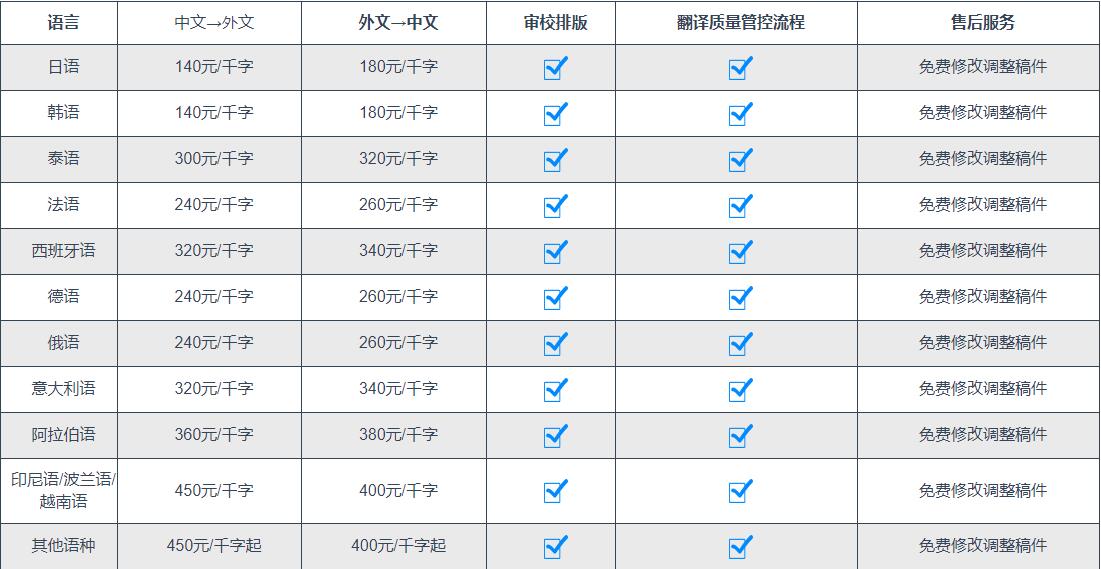 翻譯收費標準價格圖片 翻譯收費標準價格圖片