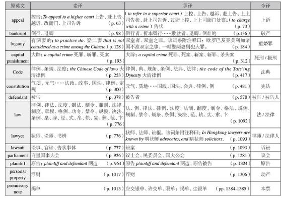 法律翻譯圖片 法律翻譯圖片