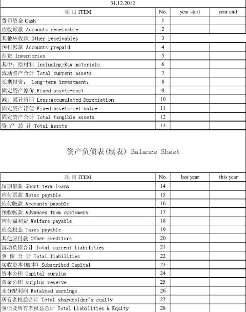 審計(jì)報(bào)告翻譯參考圖片 審計(jì)報(bào)告翻譯參考圖片