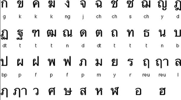 泰國語翻譯文字圖片 泰國語翻譯文字圖片