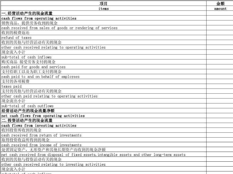 財務報表翻譯圖片 財務報表翻譯圖片