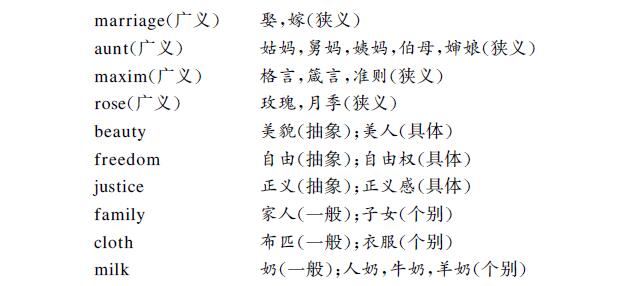 中英文翻譯圖片 中英文翻譯圖片