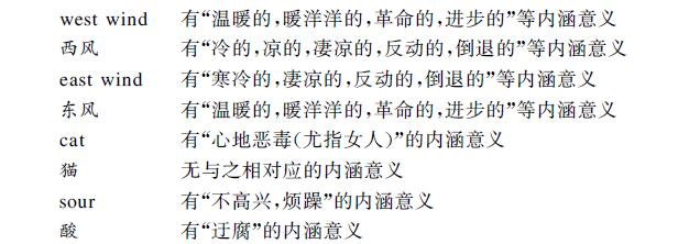中英文內容翻譯圖片 中英文內容翻譯圖片
