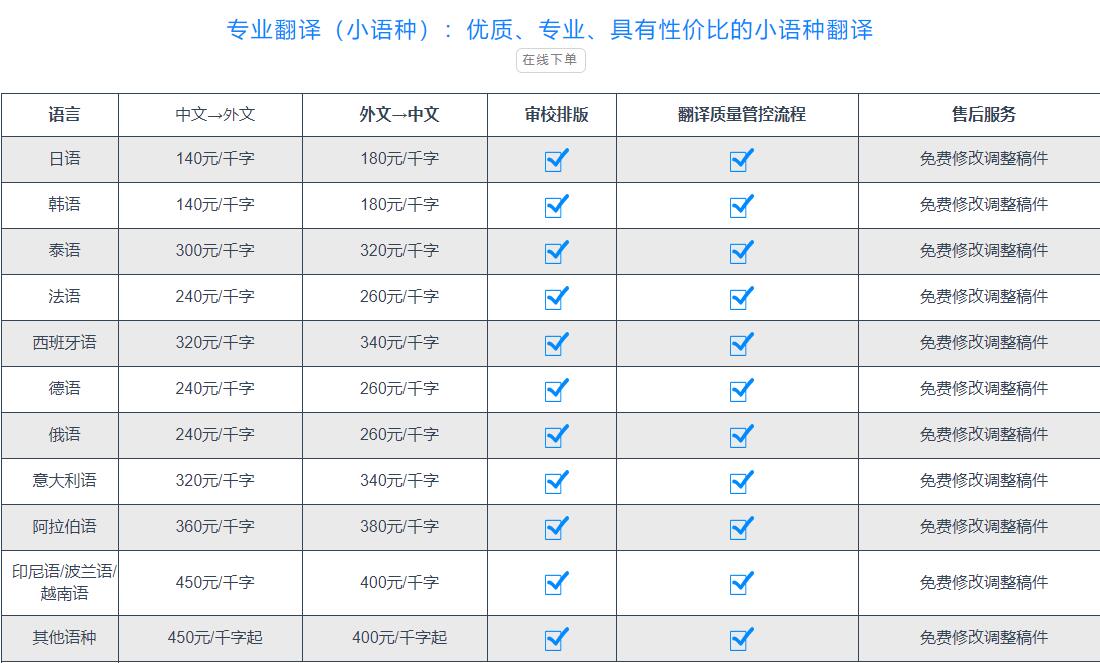 翻譯公司報價圖片 翻譯公司報價圖片